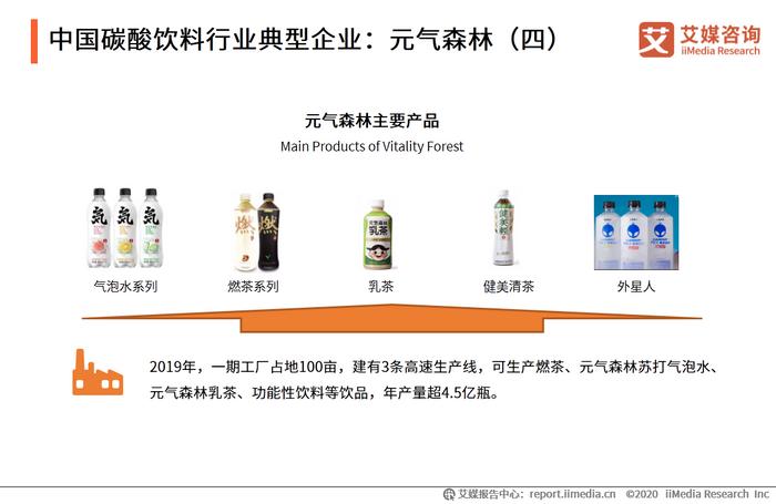 2020年中國(guó)碳酸飲料行業(yè)現(xiàn)狀及市場(chǎng)規(guī)模數(shù)據(jù)分析與咖啡市場(chǎng)啟示